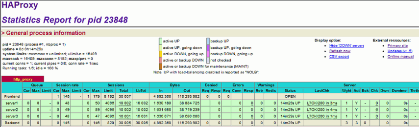 Haproxy load balancer stats from Siege benchmark test on 3x Centmin Mod Nginx based web servers